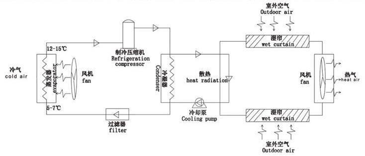 工业蒸发冷省电空调.jpg